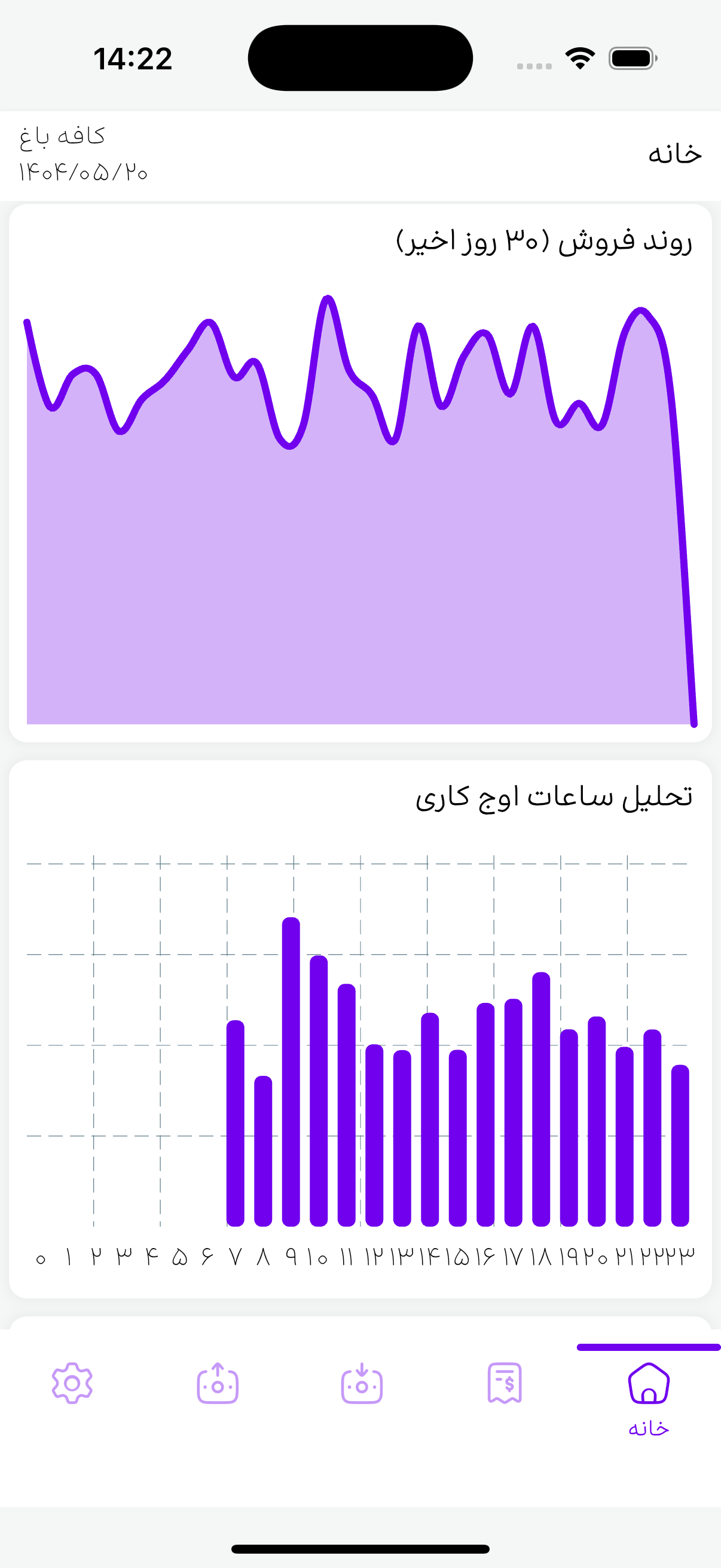 میک کافه - حسابداری کافی‌شاپ‌