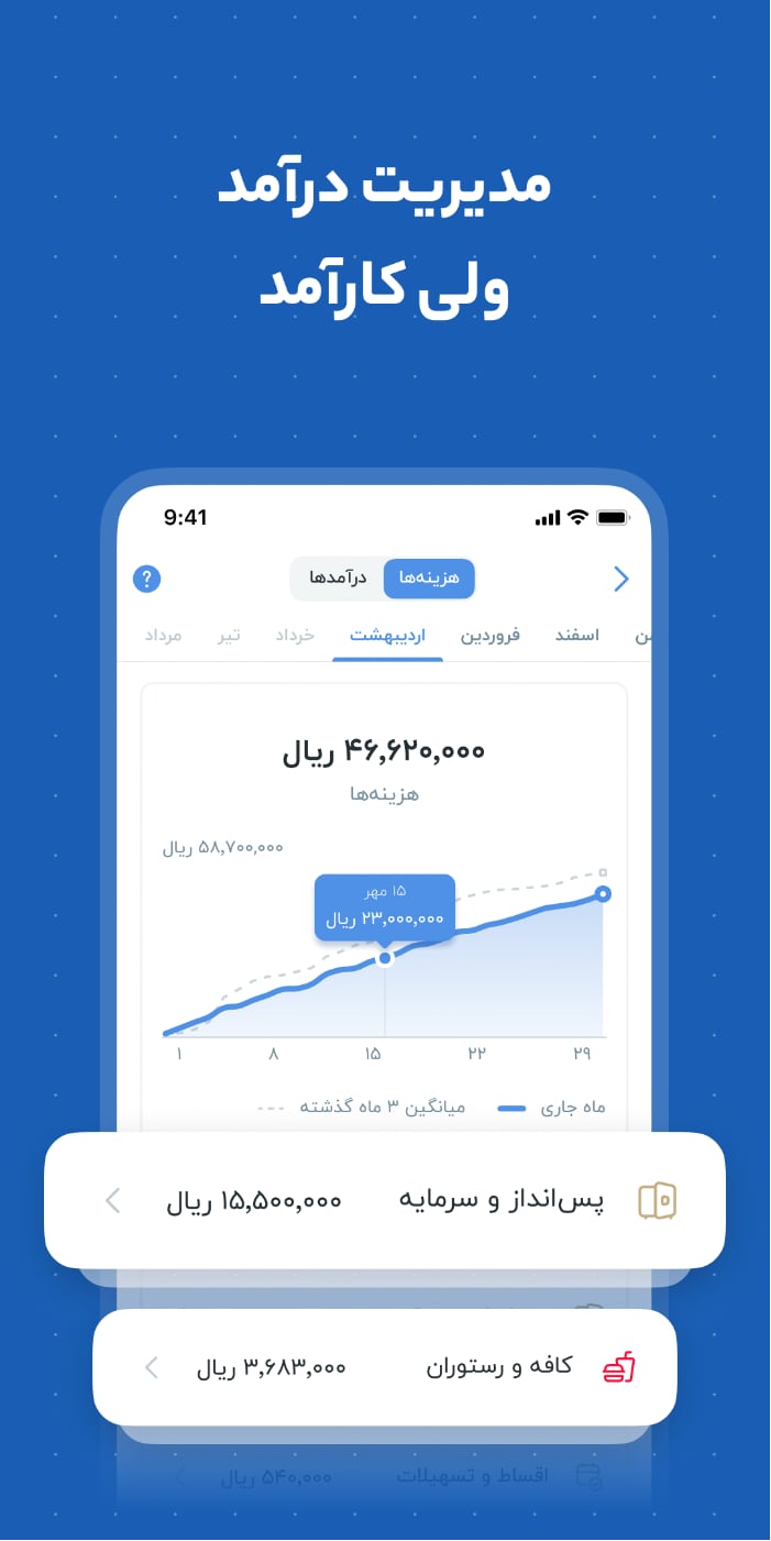 بلوبانک | Blubank